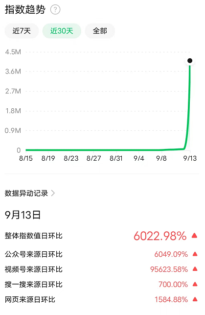 如何发现当下或潜在的热搜？