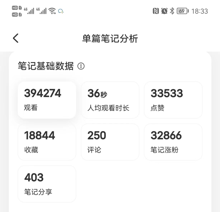 在小红书做「口才练习」打卡，一周涨粉 5.2 万，引流私域 1500 人，我的实战经验分享