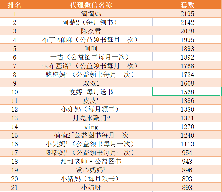好省阅读馆第五期公益赠书活动圆满结束