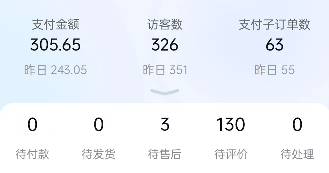 辞掉设计师主业，依然选择副业，现月入3W+