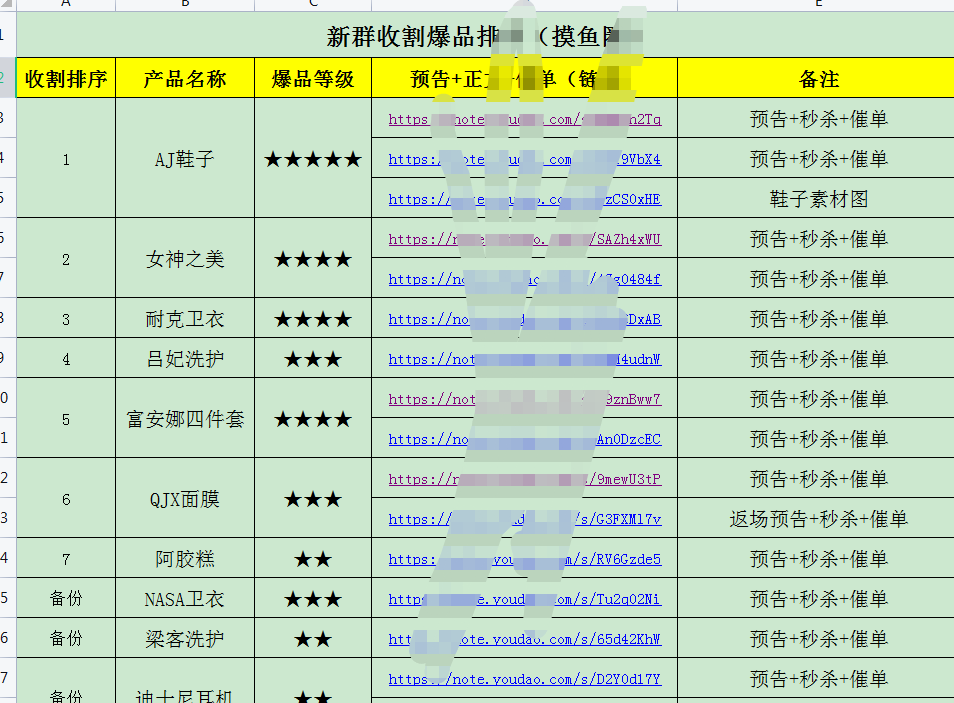 社群淘客运营系列【局中局】，0-35W佣金的复盘