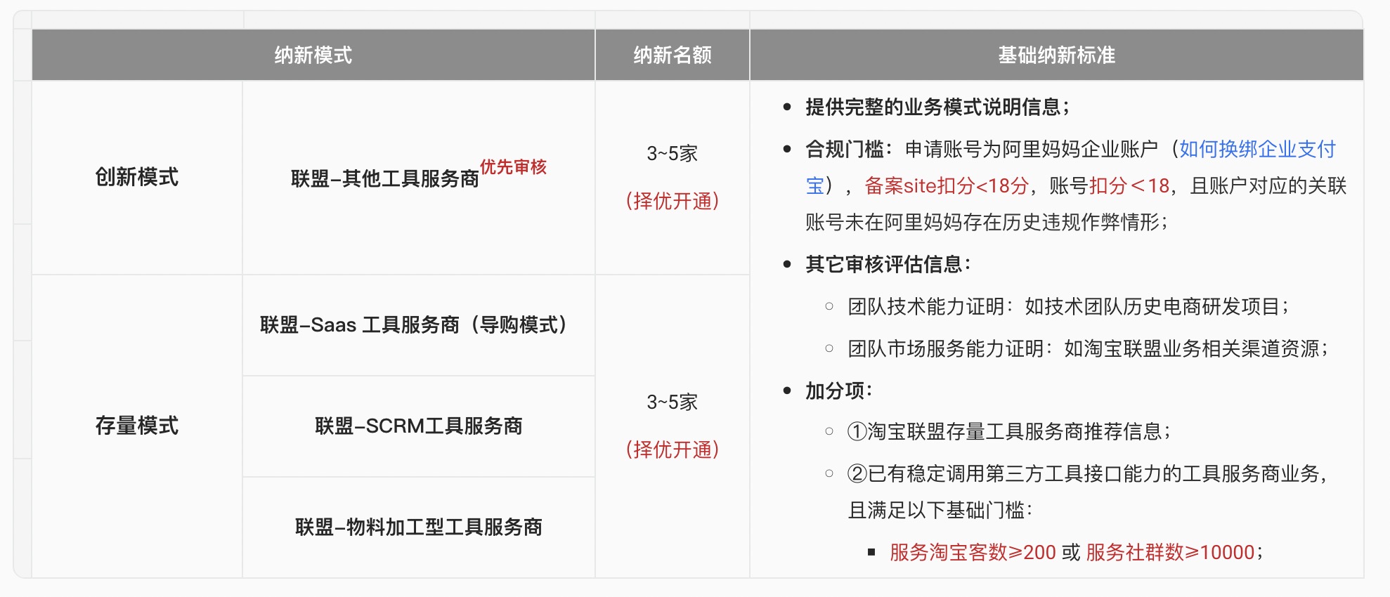 淘宝联盟工具服务商纳新