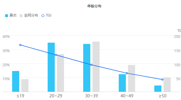 如何深挖产品的价值卖点，让用户求着你卖给他！