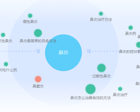 如何深挖产品的价值卖点，让用户求着你卖给他！