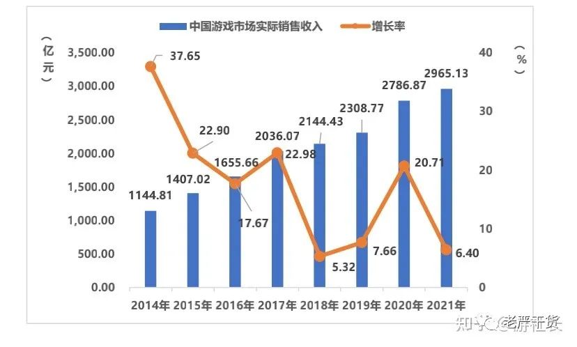 手游充值CPS是个啥项目、能赚多少钱①(老严)