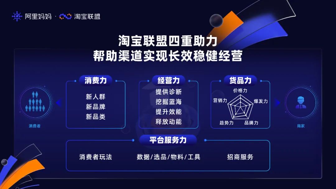 15亿补贴、四大升级，get淘宝联盟双11全新攻略！