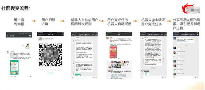 拉新获客的9种策略快速吸引精准客户