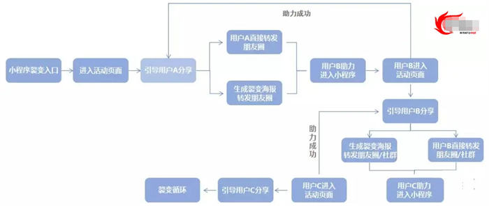 拉新获客的9种策略快速吸引精准客户