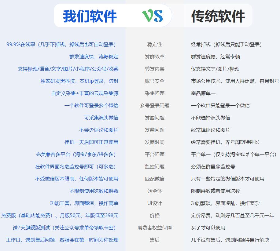 发单帝软件价格调整通知
