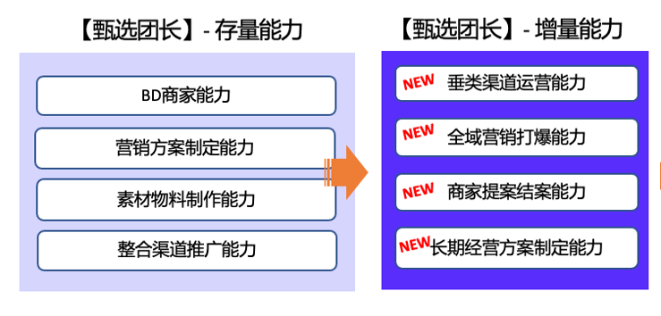 【甄选团长计划】2022双11美妆甄选资格赛