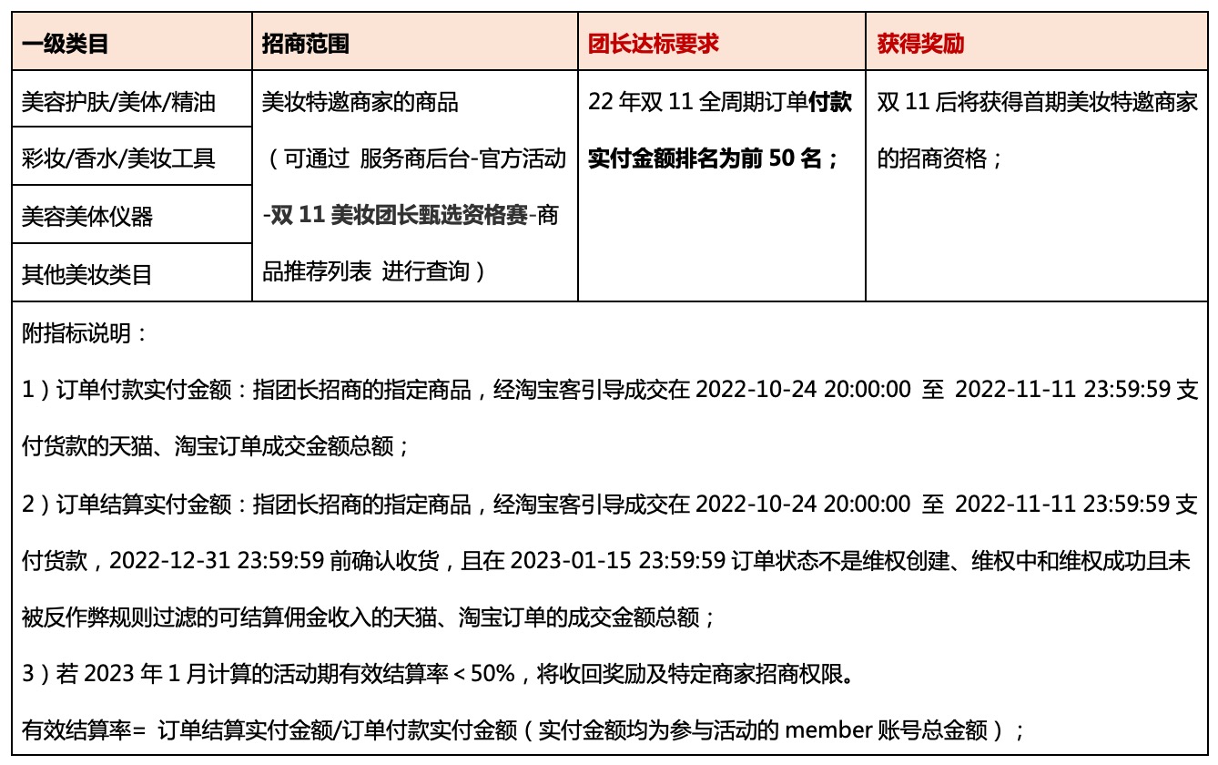 【甄选团长计划】2022双11美妆甄选资格赛