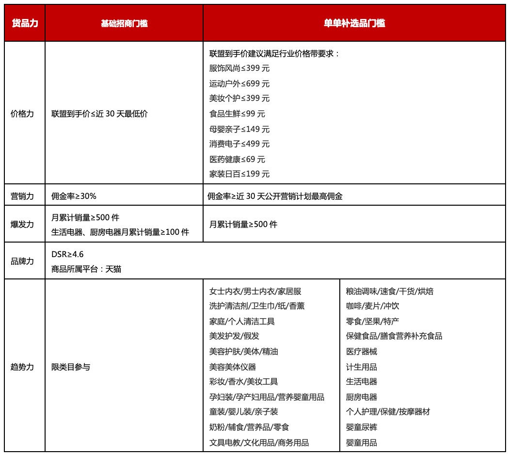 【团长】双11超级U选团长“招商翻倍“挑战赛