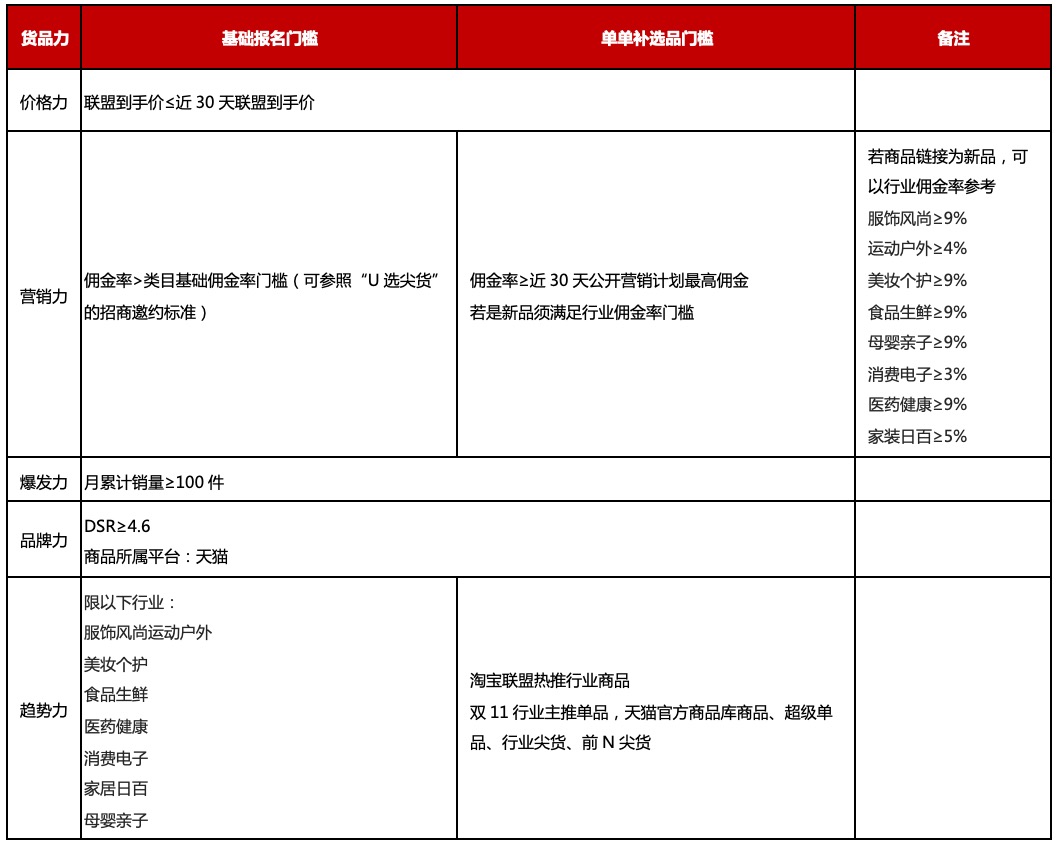 【团长】双11超级U选团长“招商翻倍“挑战赛