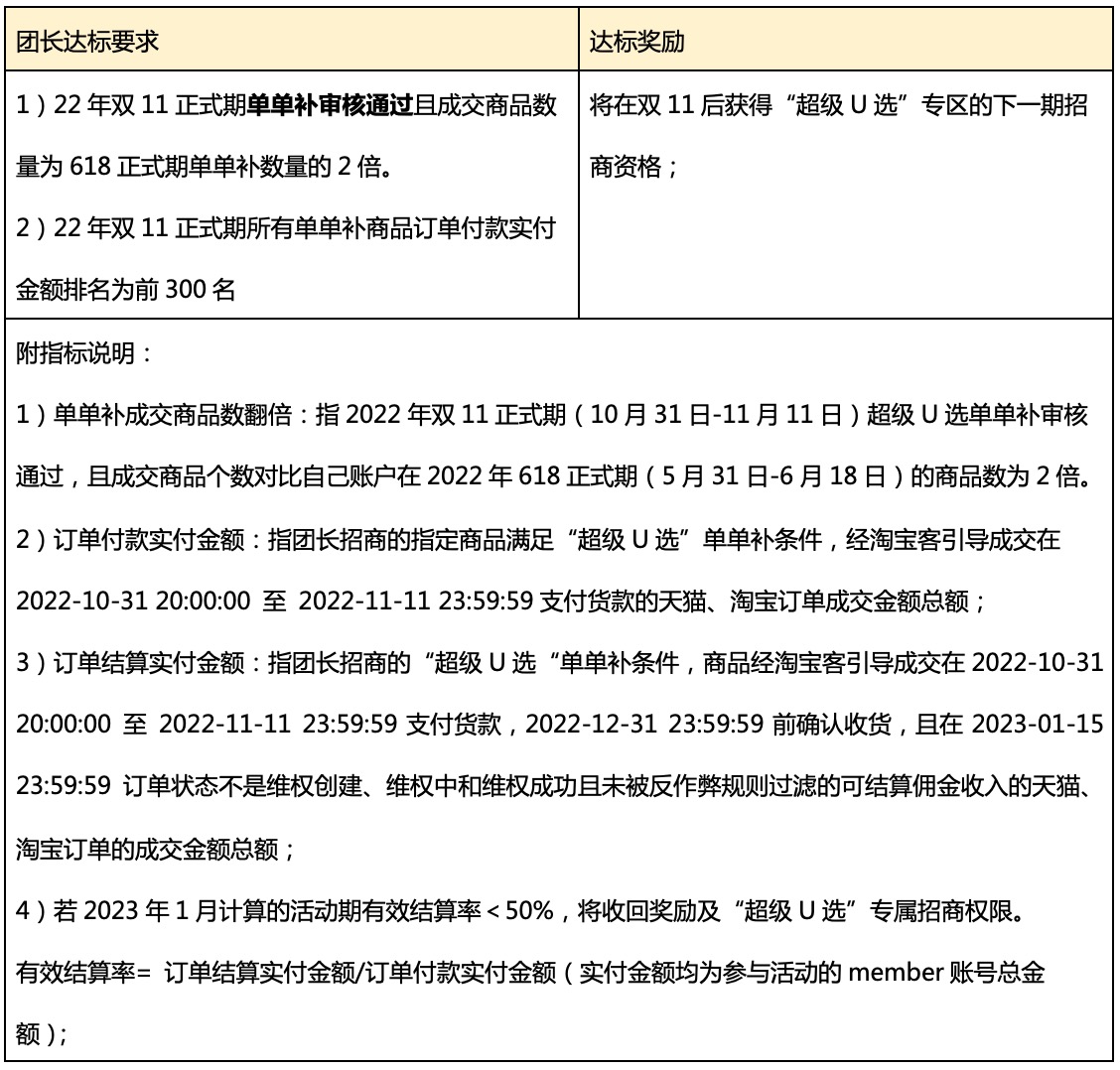 【团长】双11超级U选团长“招商翻倍“挑战赛