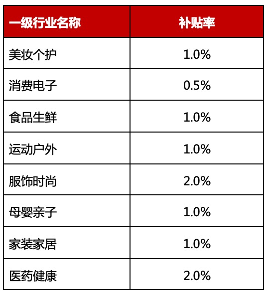 【团长】双11超级U选团长“招商翻倍“挑战赛