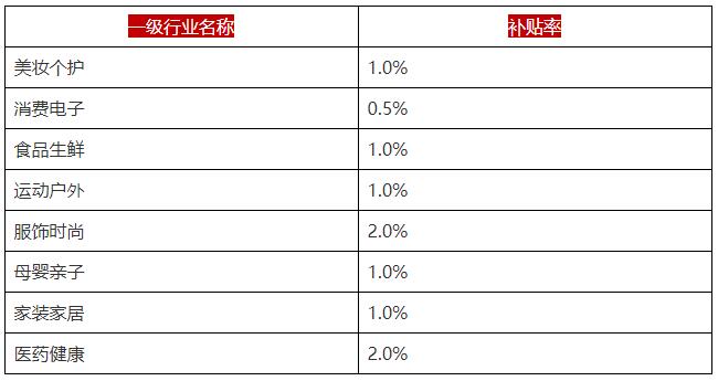 【推广者】22年双11超级U选现货单单奖励！