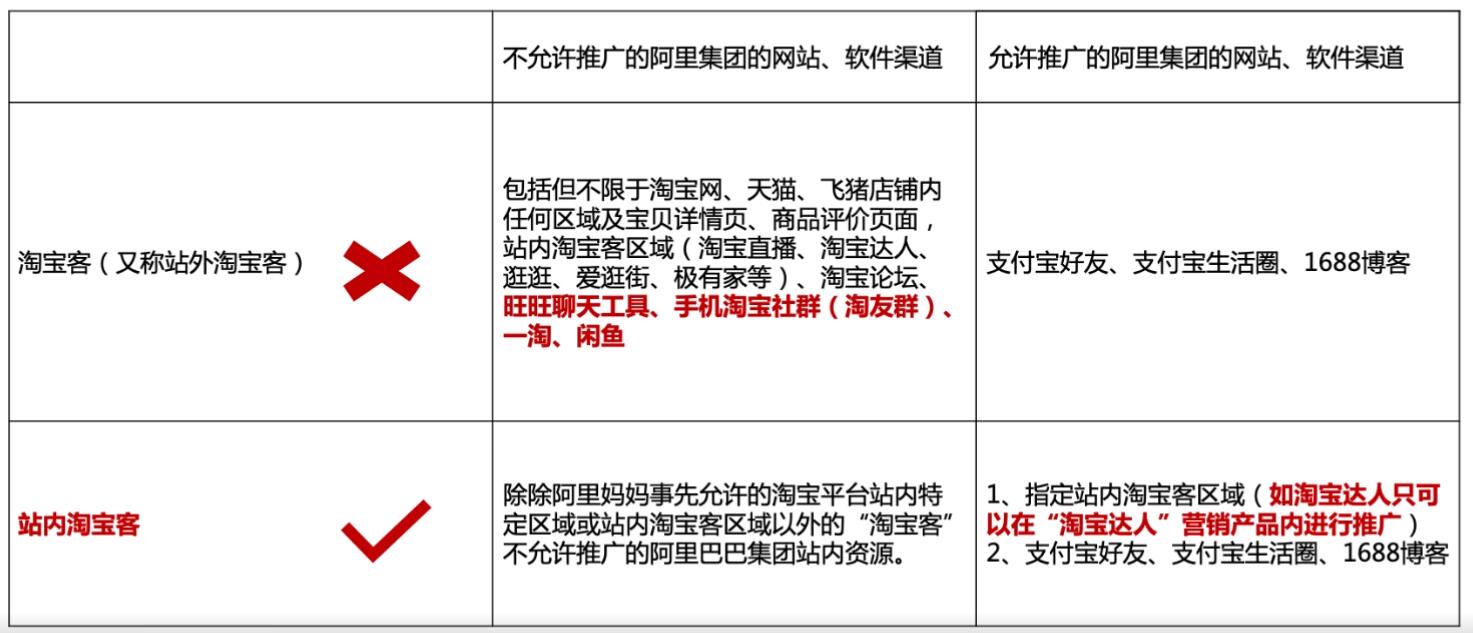 2022年双11大促期间，淘宝客推广注意事项！