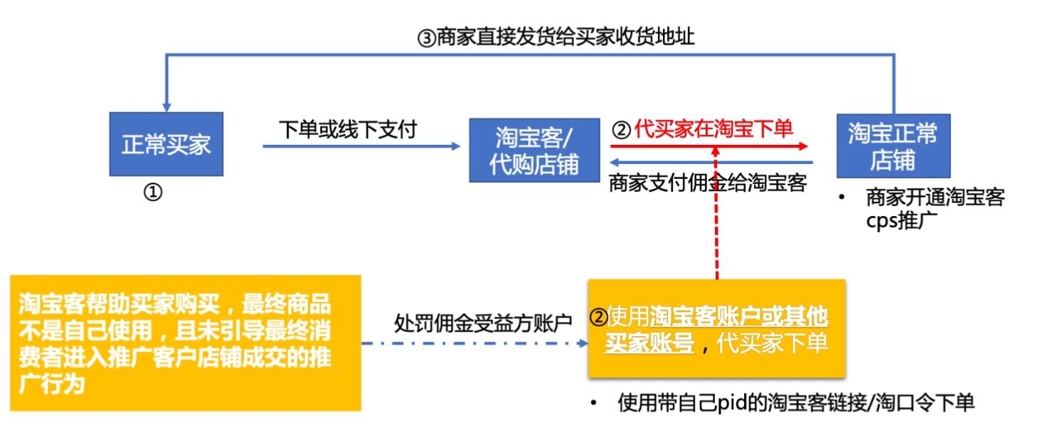 2022年双11大促期间，淘宝客推广注意事项！