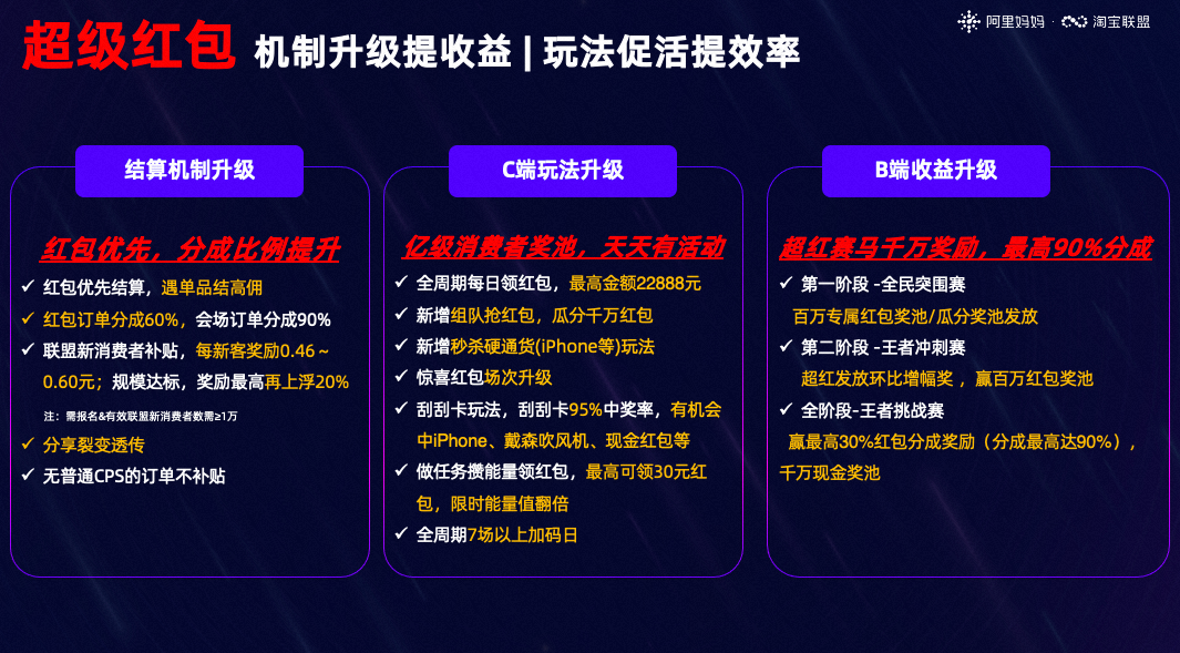 双11超级红包+预售玩法+现货期玩法攻略