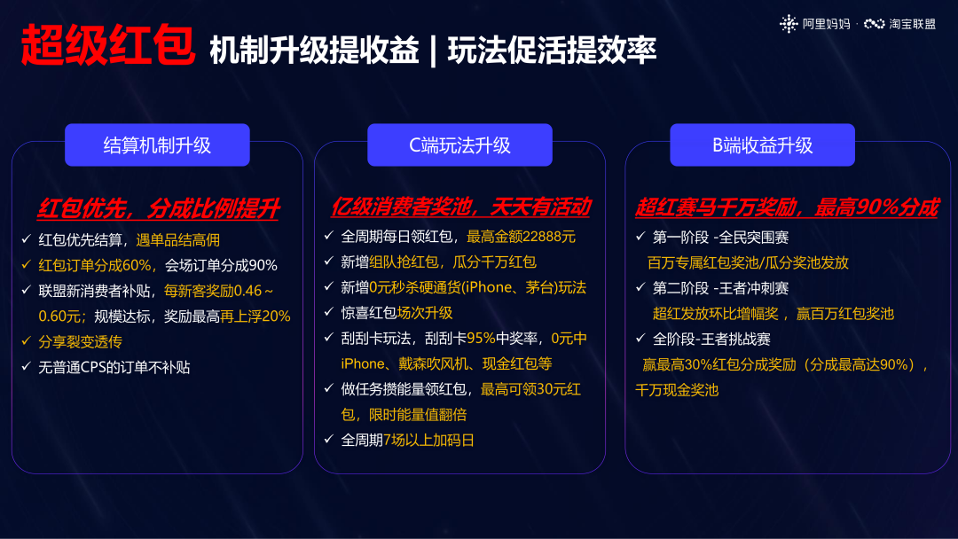 【活动攻略】2022年淘宝联盟双11玩法攻略，推广爆点不错过！