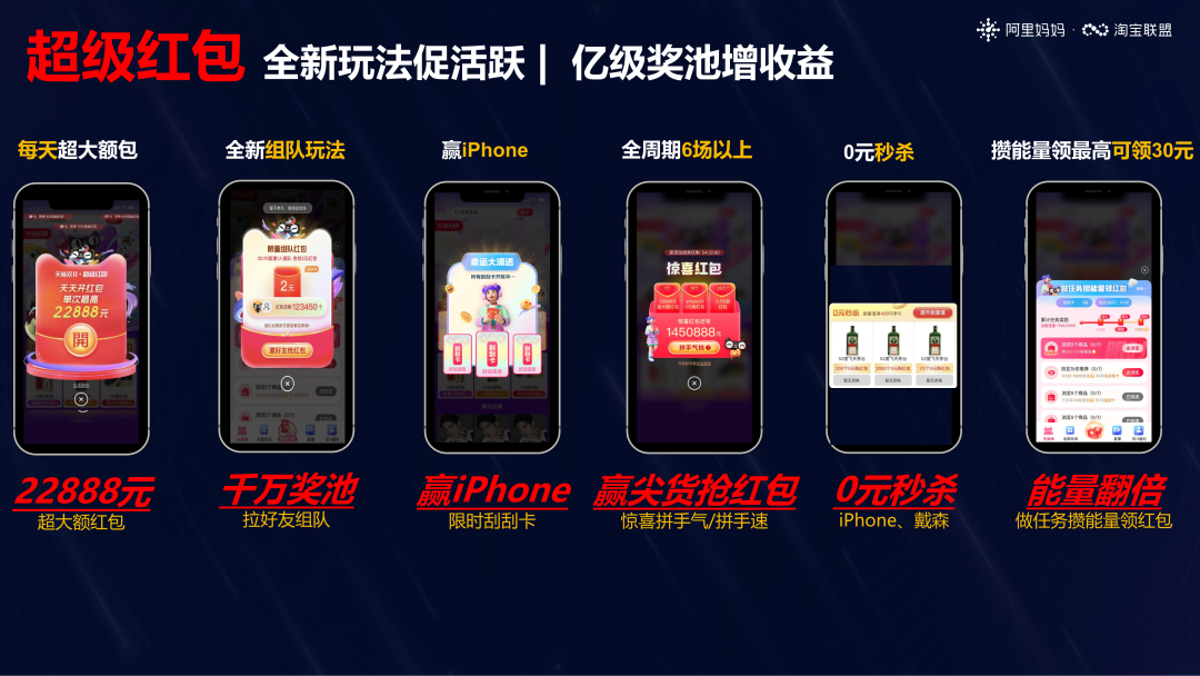 【活动攻略】2022年淘宝联盟双11玩法攻略，推广爆点不错过！
