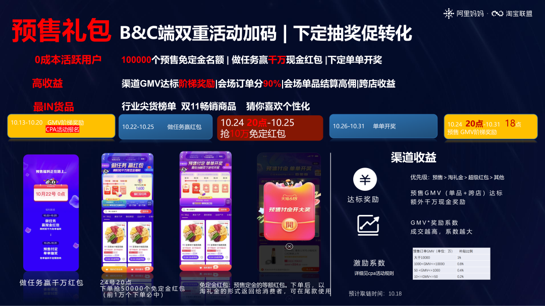 【活动攻略】2022年淘宝联盟双11玩法攻略，推广爆点不错过！