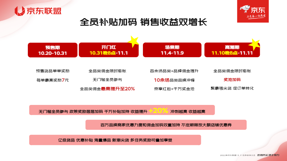 京东双11攻略 | 超全攻略助你轻松嗨赚双11