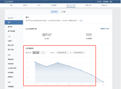 企业微信主体养成体系化运作，赋能私域运营