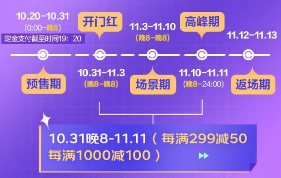 重磅消息，京东联盟2022年11.11嗨赚情报热辣出炉，快上车，带你来赚~