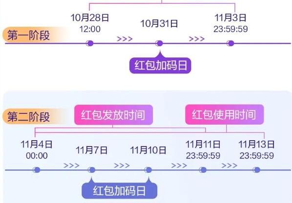 重磅消息，京东联盟2022年11.11嗨赚情报热辣出炉，快上车，带你来赚~