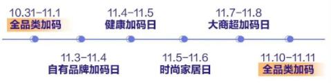 重磅消息，京东联盟2022年11.11嗨赚情报热辣出炉，快上车，带你来赚~