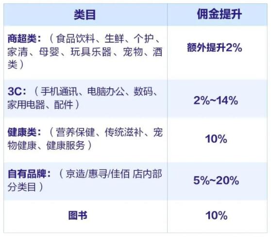 重磅消息，京东联盟2022年11.11嗨赚情报热辣出炉，快上车，带你来赚~