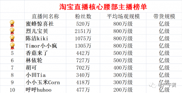 淘宝直播CPS双11红包-科普篇(老严)