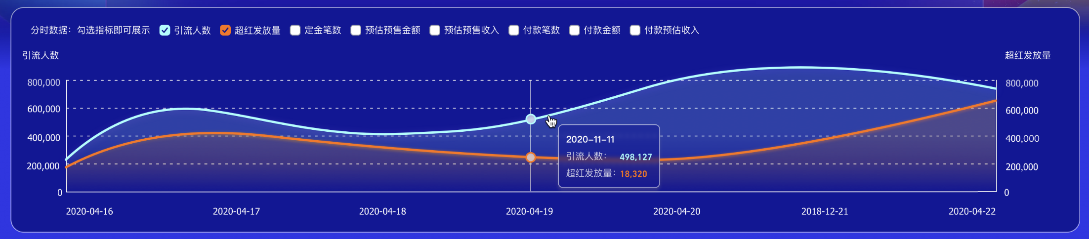 双11淘宝客实时数据大屏上线啦！