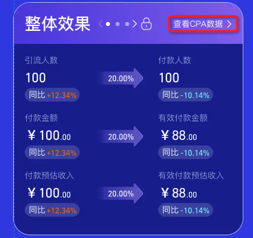 双11淘宝客实时数据大屏上线啦！