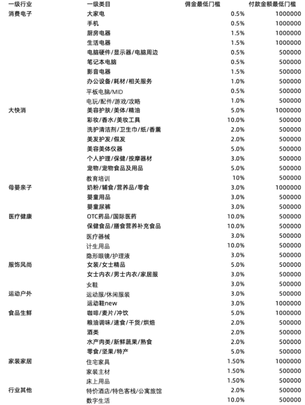 2022年双十一团长爆品坑产王活动来啦！