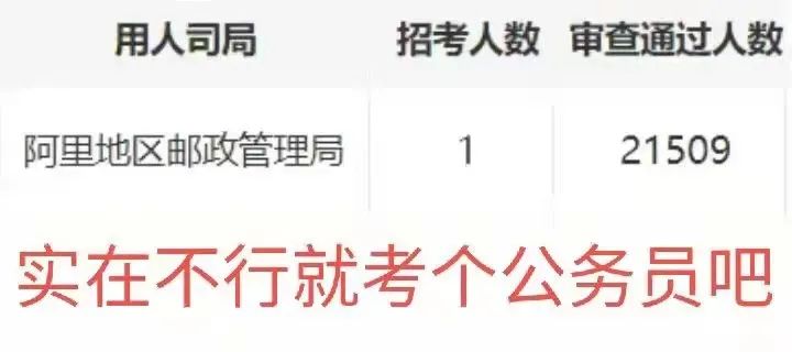 作为普通人，到底能干什么副业