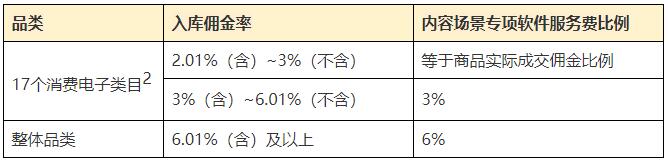 【内容推广】淘宝联盟内容服务2022新政策