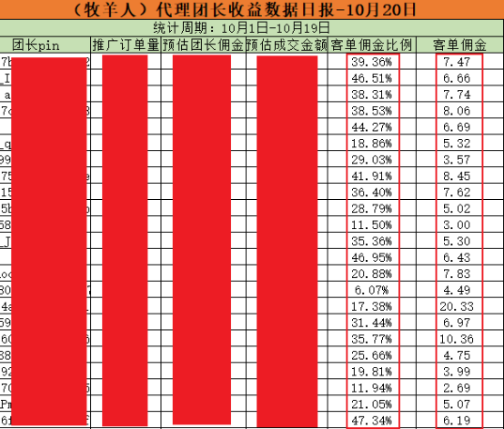 京东旗下新项目，京喜团规则解读及玩法分析