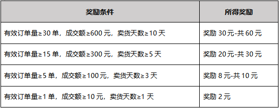 京东旗下新项目，京喜团规则解读及玩法分析