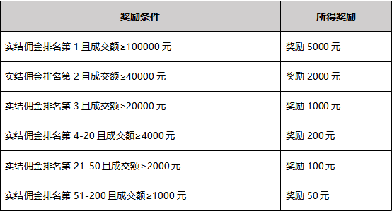 京东旗下新项目，京喜团规则解读及玩法分析