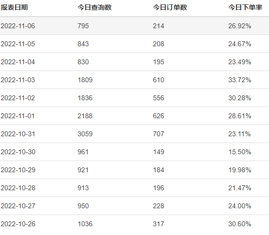 小红书引流的粉可以直接做返利吗？