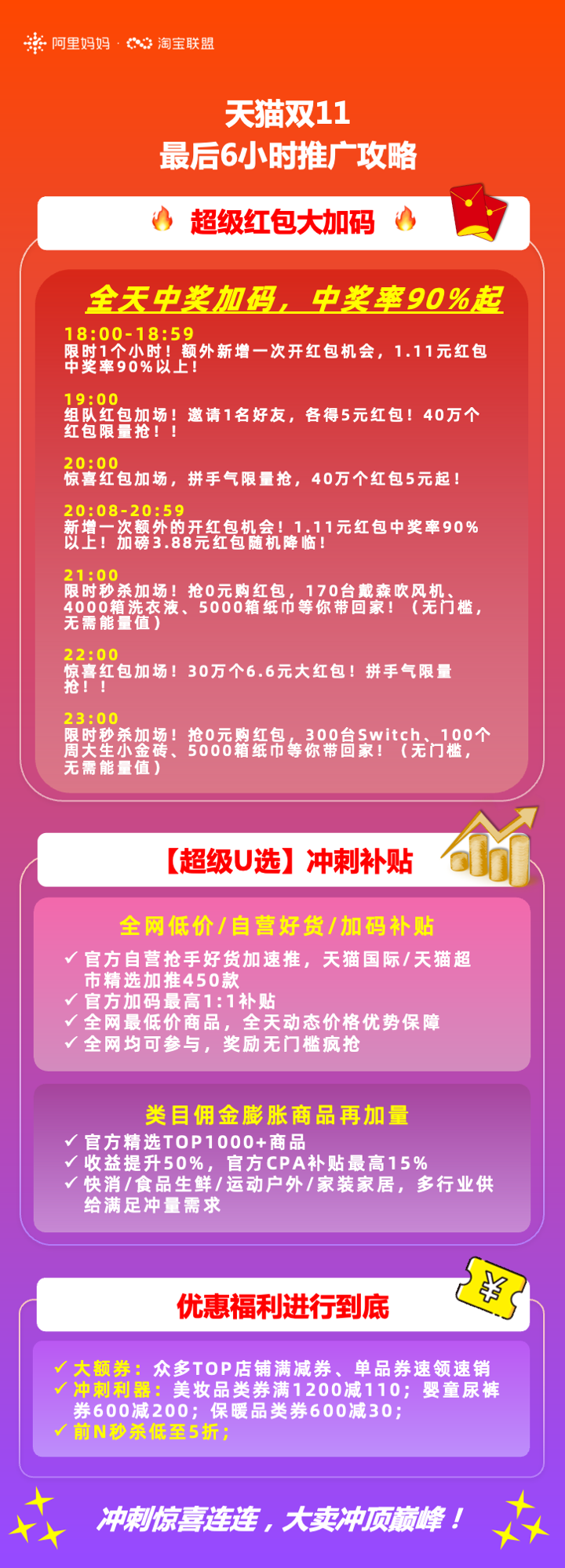 天猫双11最后6小时，淘宝联盟推广攻略来啦～