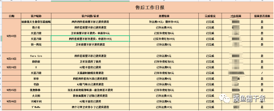 社群淘客百问系列-月佣百万篇