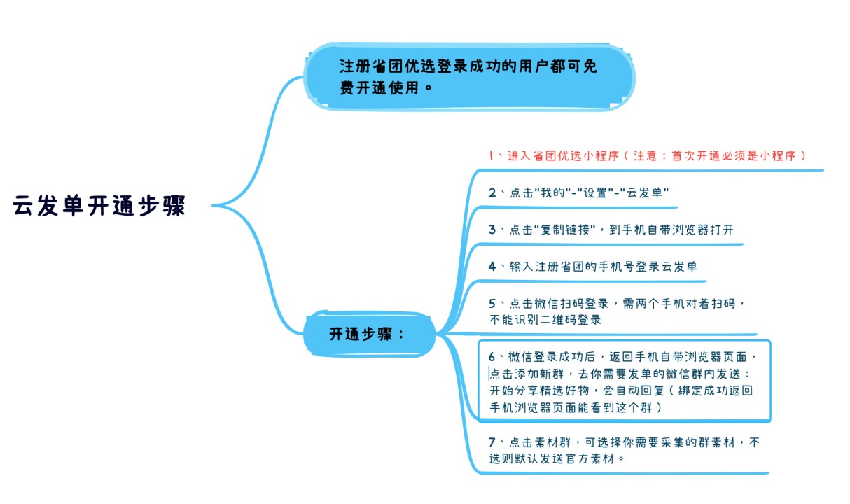 省团优选app内容大更新，除了抖音板块还有云发单！