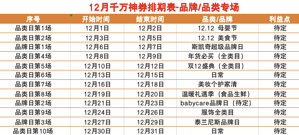 2022年拼多多双十二攻略