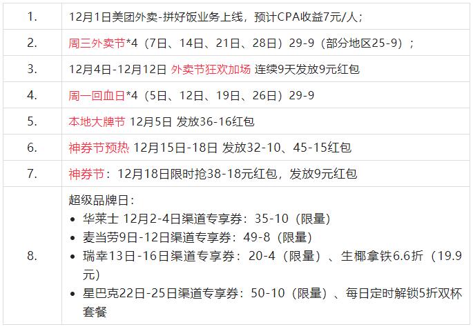 美团联盟12月活动加码