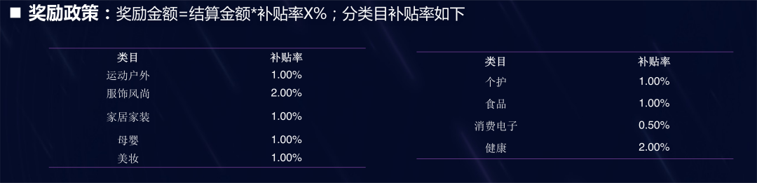 2022年淘宝联盟双12玩法解读，好单库推广会场助您早推早嗨赚​！