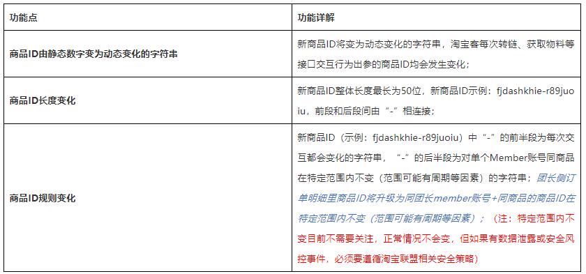 【重要】服务商平台商品ID升级12月6日更新