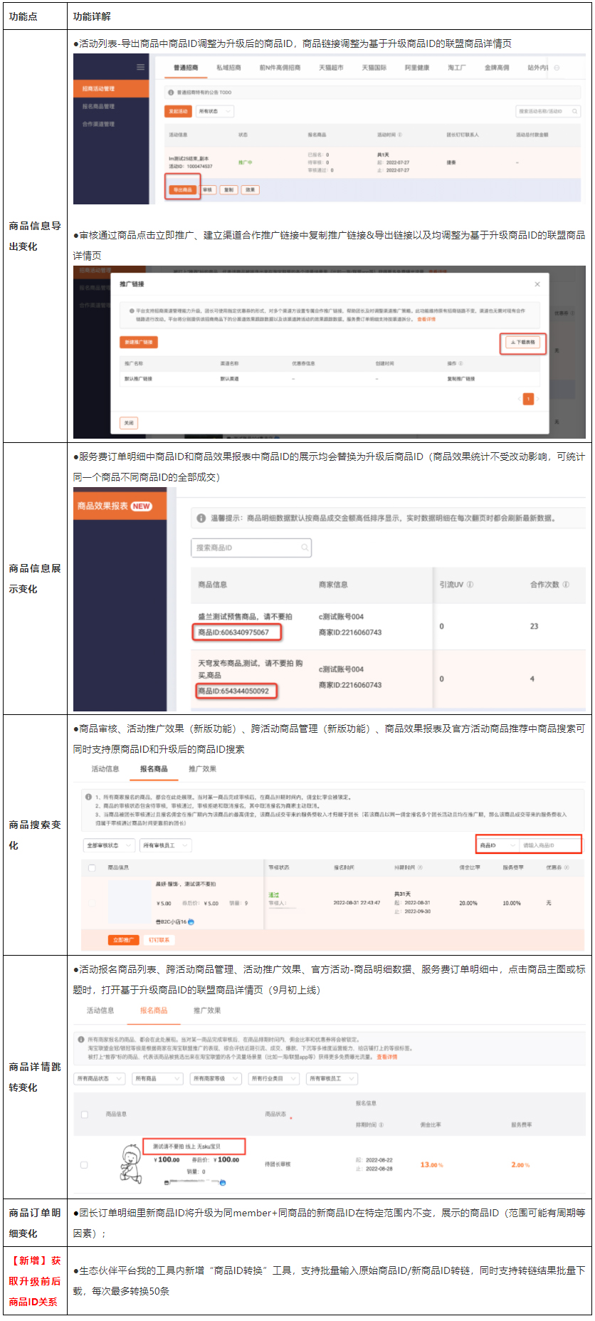 【重要】服务商平台商品ID升级12月6日更新